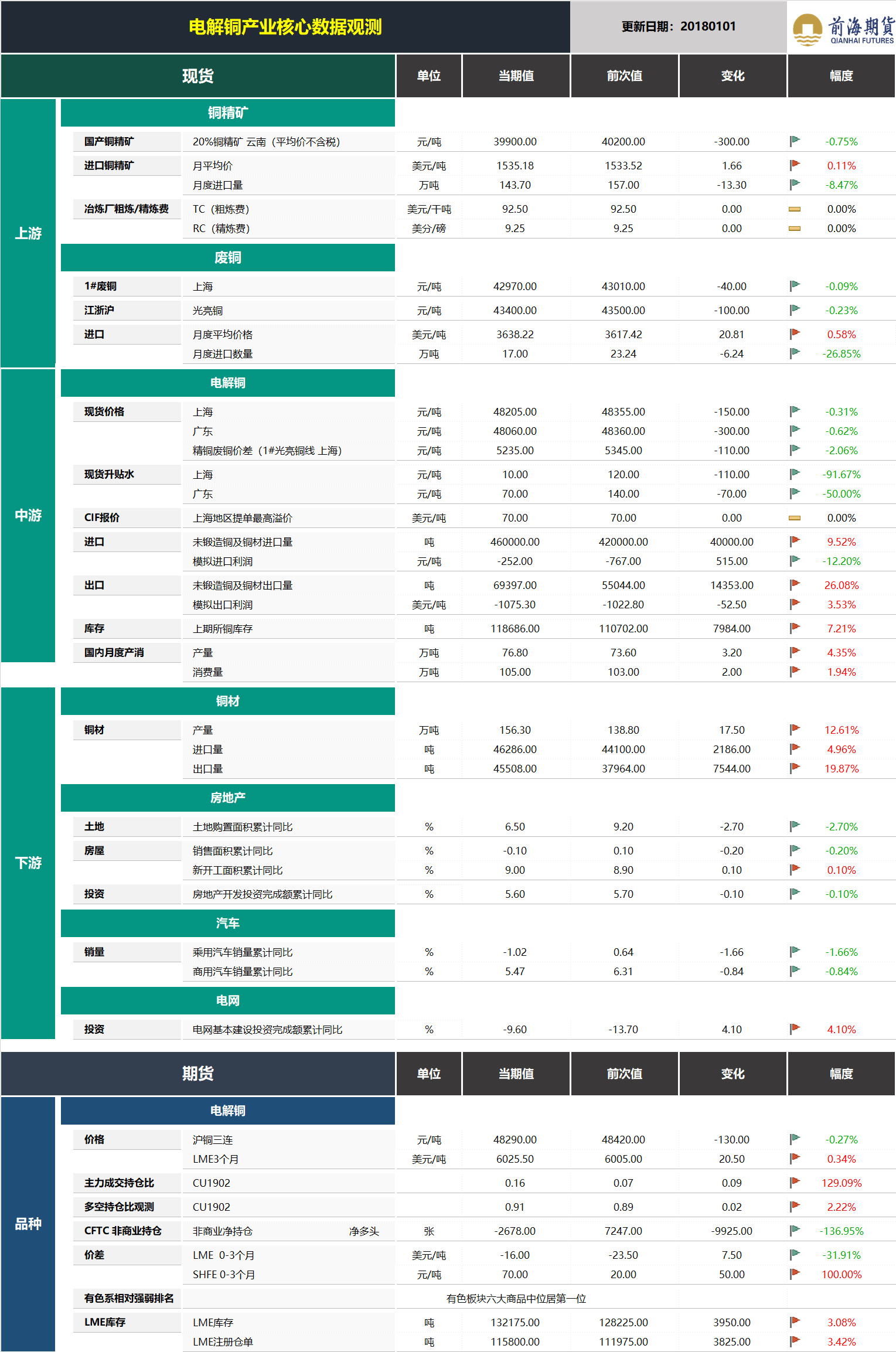 20190102前海期貨—電解銅產(chǎn)業(yè)核心數(shù)據(jù)觀測.png