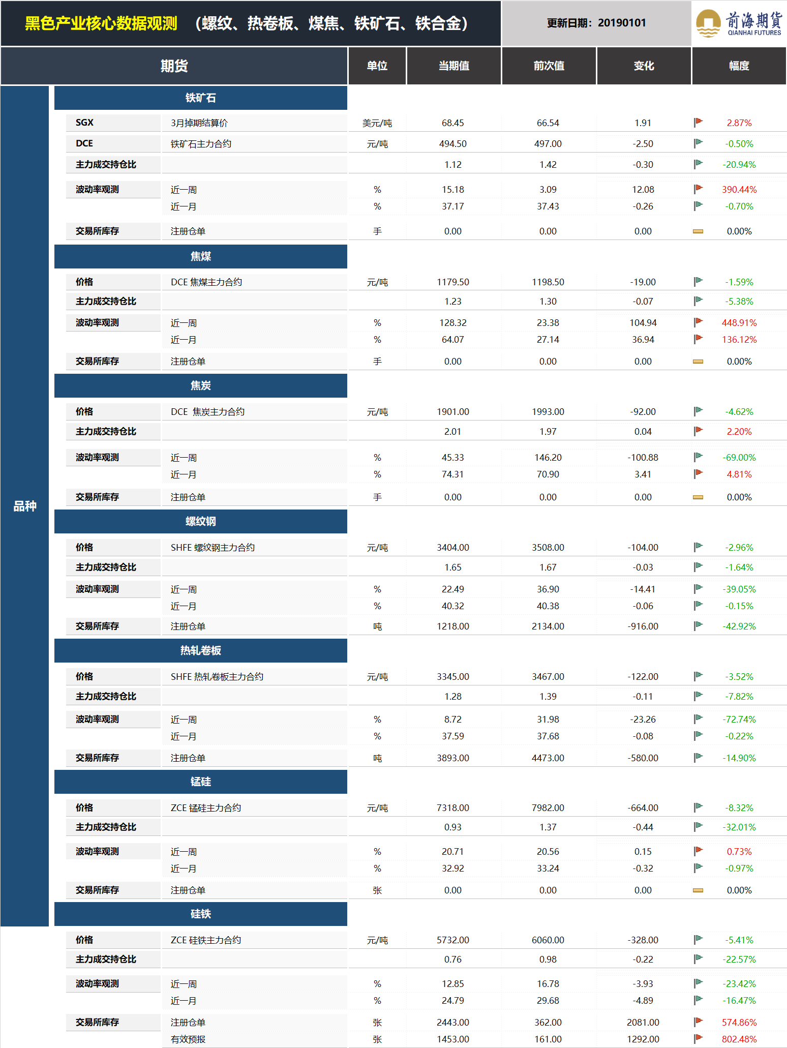 20190102前海期貨—黑色金屬產(chǎn)業(yè)核心數(shù)據(jù)觀測(cè)2.png