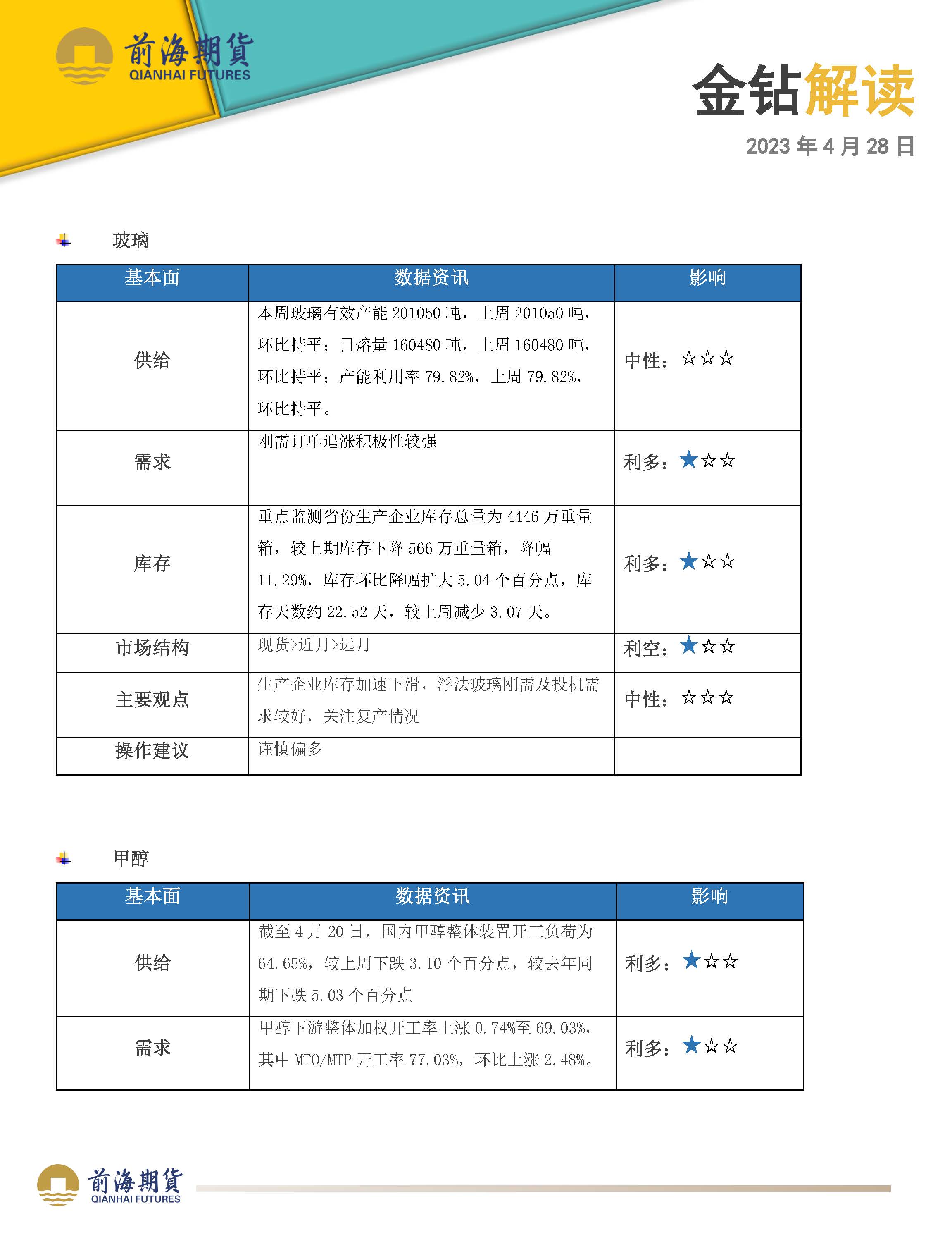 20230428前海期貨—金鉆解讀_頁面_1.jpg