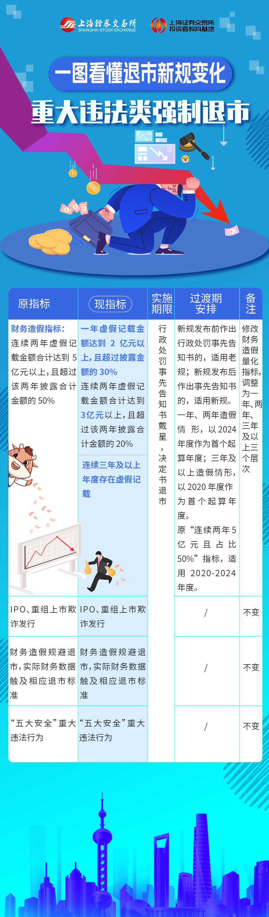 重大違規(guī)類強制退市.png